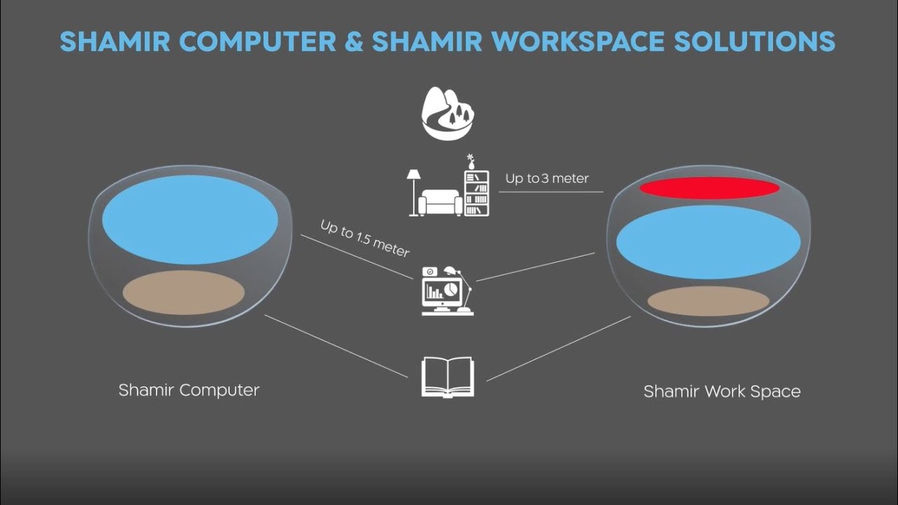 Diagram comparing Shamir Computer and Shamir Workspace lens zones, up to 1.5 meters and up to 3 meters